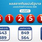 ผลสลาก17ม.ค.66
